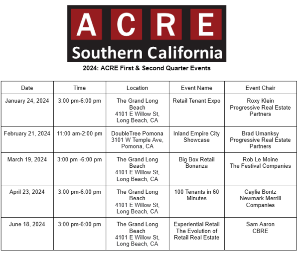 First & Second Quarter 2024 Events Acresocal