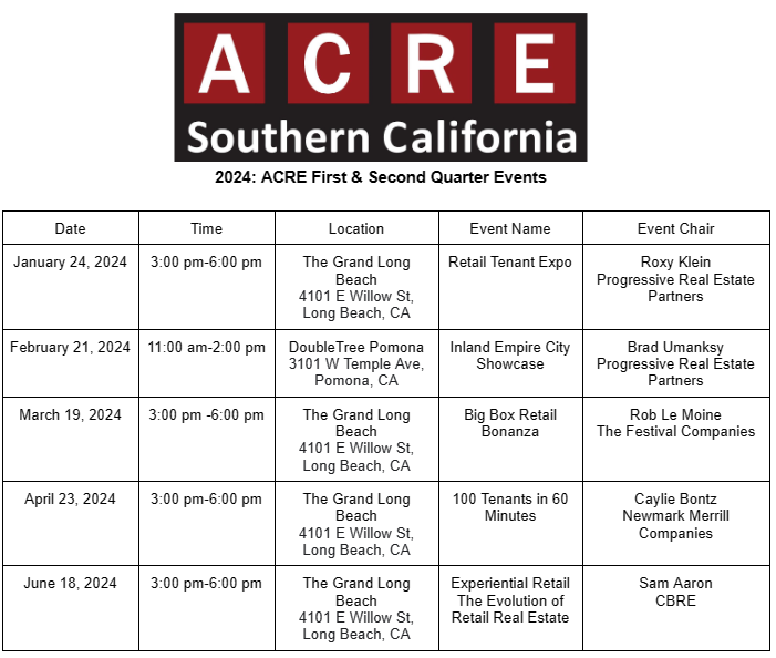 First & Second Quarter 2024 Events Acresocal
